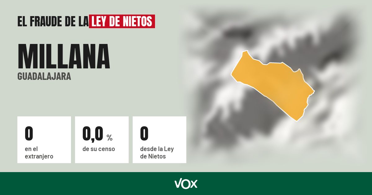 Millana (Guadalajara): 0 electores en el extranjero, el 0,0 % de su censo