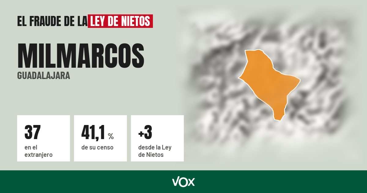 Milmarcos (Guadalajara): 37 electores en el extranjero, el 41,1 % de su censo
