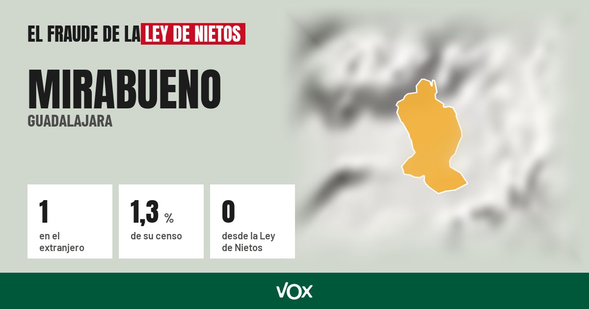 Mirabueno (Guadalajara): 1 electores en el extranjero, el 1,3 % de su censo