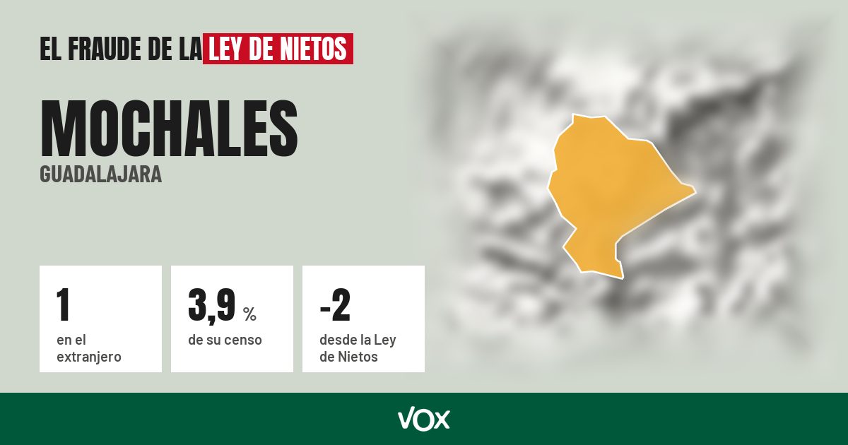 Mochales (Guadalajara): 1 electores en el extranjero, el 3,9 % de su censo