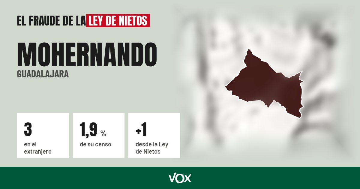 Mohernando (Guadalajara): 3 electores en el extranjero, el 1,9 % de su censo