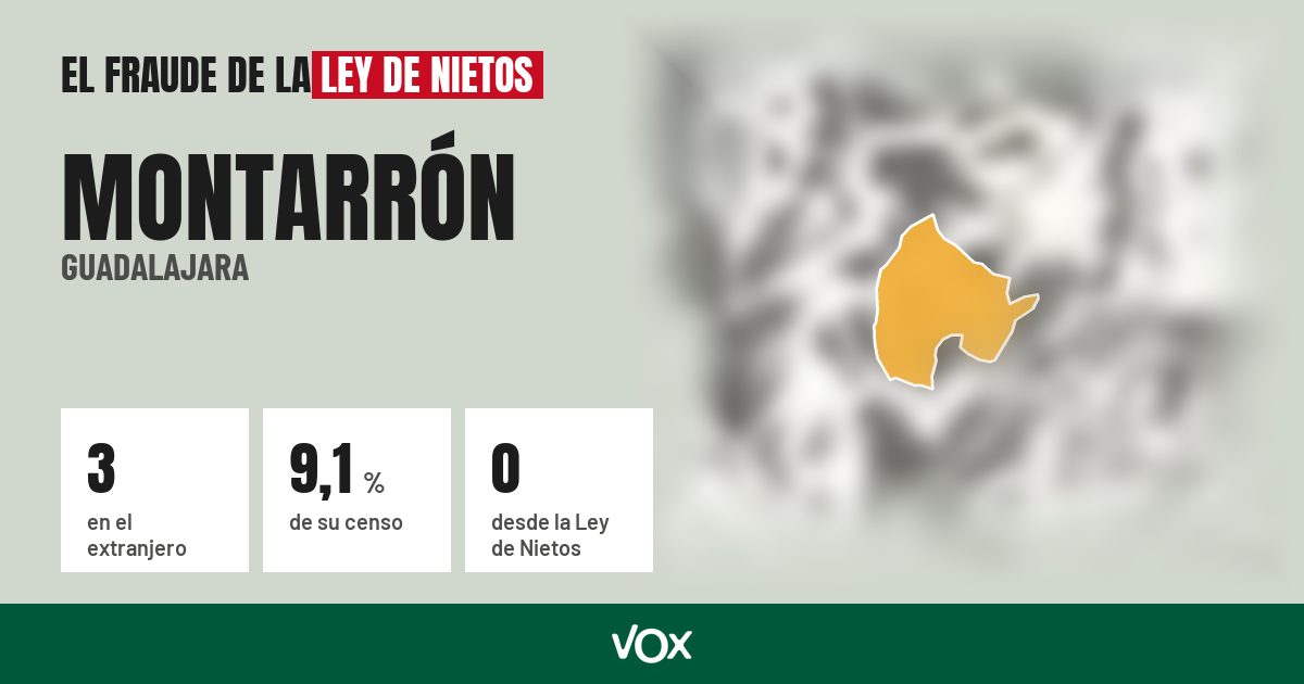 Montarrón (Guadalajara): 3 electores en el extranjero, el 9,1 % de su censo