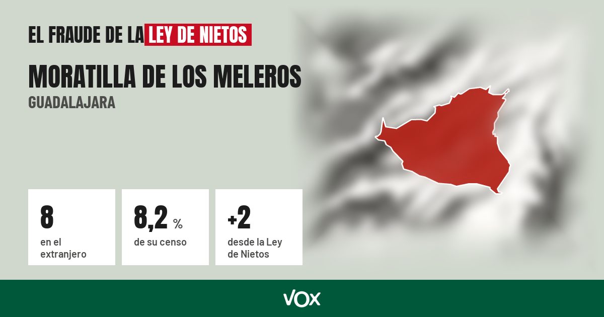 Moratilla de los Meleros (Guadalajara): 8 electores en el extranjero, el 8,2 % de su censo