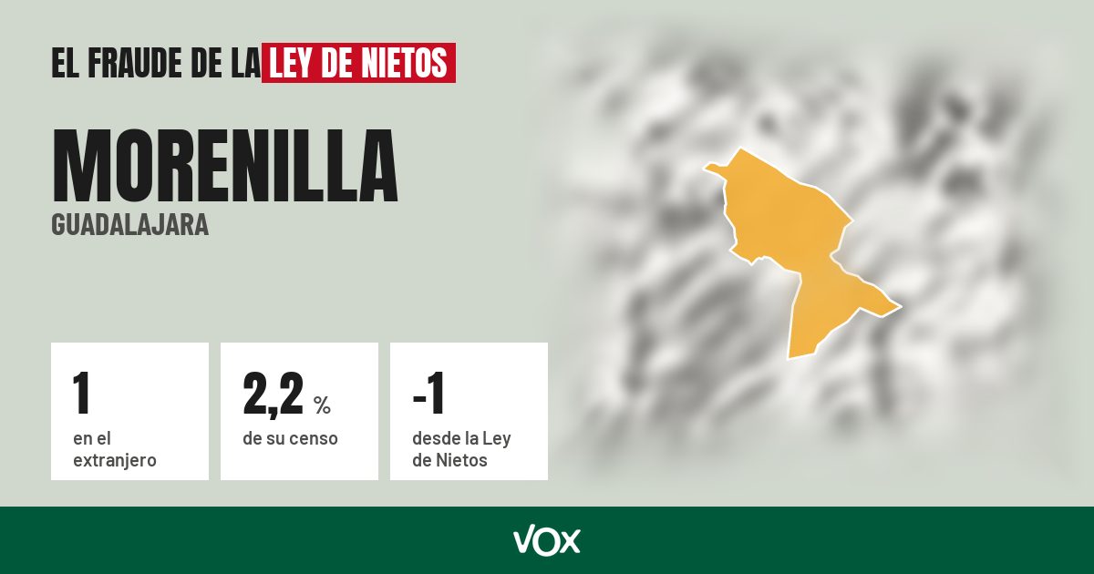 Morenilla (Guadalajara): 1 electores en el extranjero, el 2,2 % de su censo
