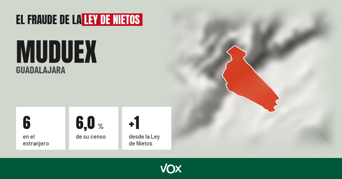 Muduex (Guadalajara): 6 electores en el extranjero, el 6,0 % de su censo