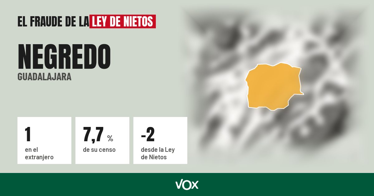 Negredo (Guadalajara): 1 electores en el extranjero, el 7,7 % de su censo