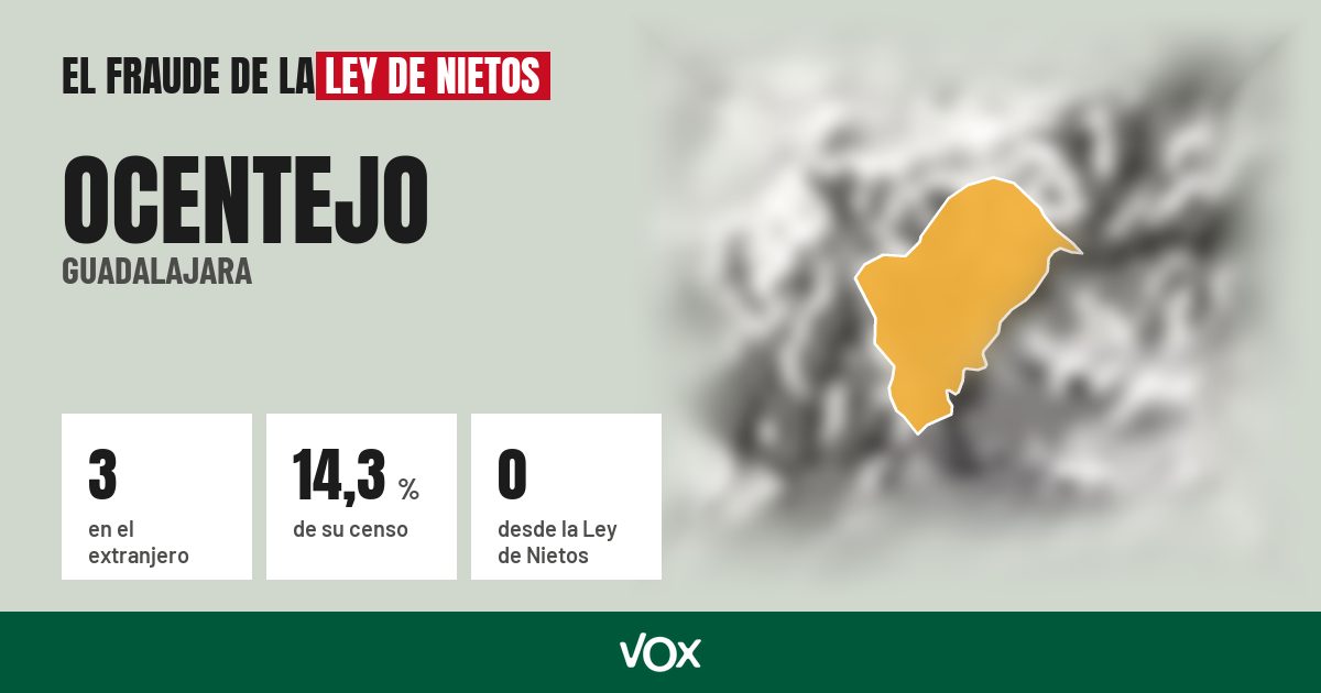 Ocentejo (Guadalajara): 3 electores en el extranjero, el 14,3 % de su censo