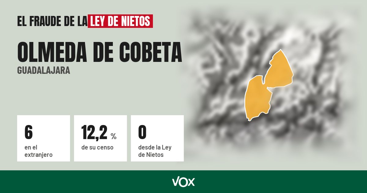 Olmeda de Cobeta (Guadalajara): 6 electores en el extranjero, el 12,2 % de su censo