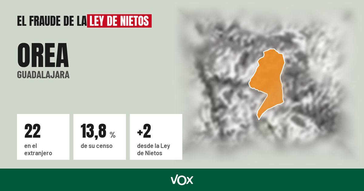 Orea (Guadalajara): 22 electores en el extranjero, el 13,8 % de su censo