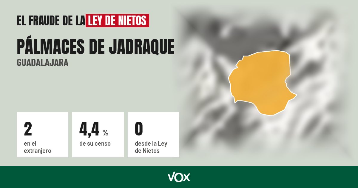 Pálmaces de Jadraque (Guadalajara): 2 electores en el extranjero, el 4,4 % de su censo