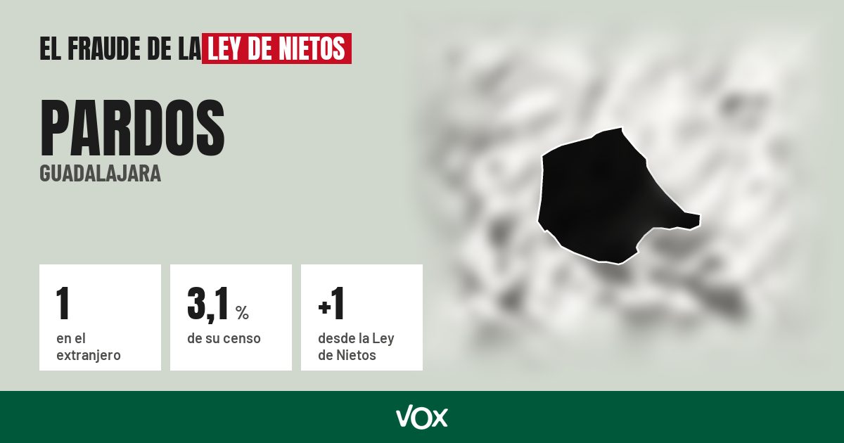 Pardos (Guadalajara): 1 electores en el extranjero, el 3,1 % de su censo
