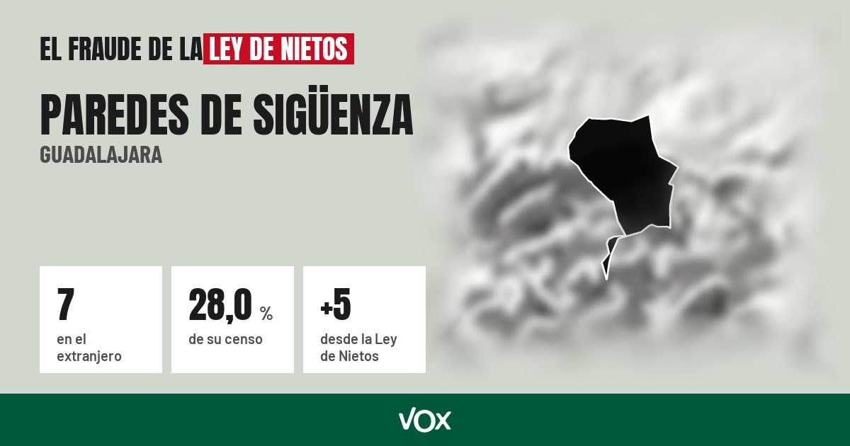 Paredes de Sigüenza (Guadalajara): 7 electores en el extranjero, el 28,0 % de su censo