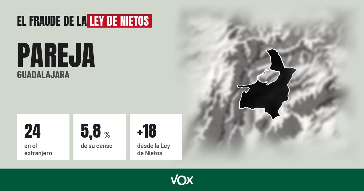 Pareja (Guadalajara): 24 electores en el extranjero, el 5,8 % de su censo