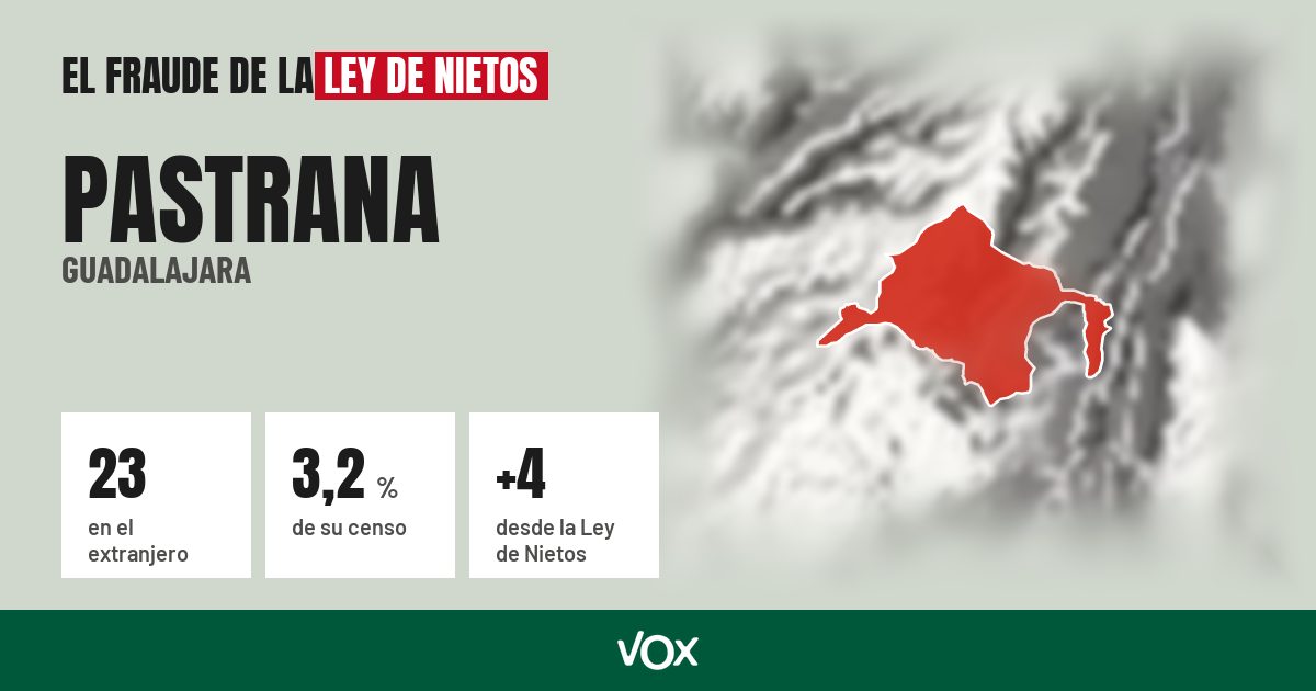 Pastrana (Guadalajara): 23 electores en el extranjero, el 3,2 % de su censo