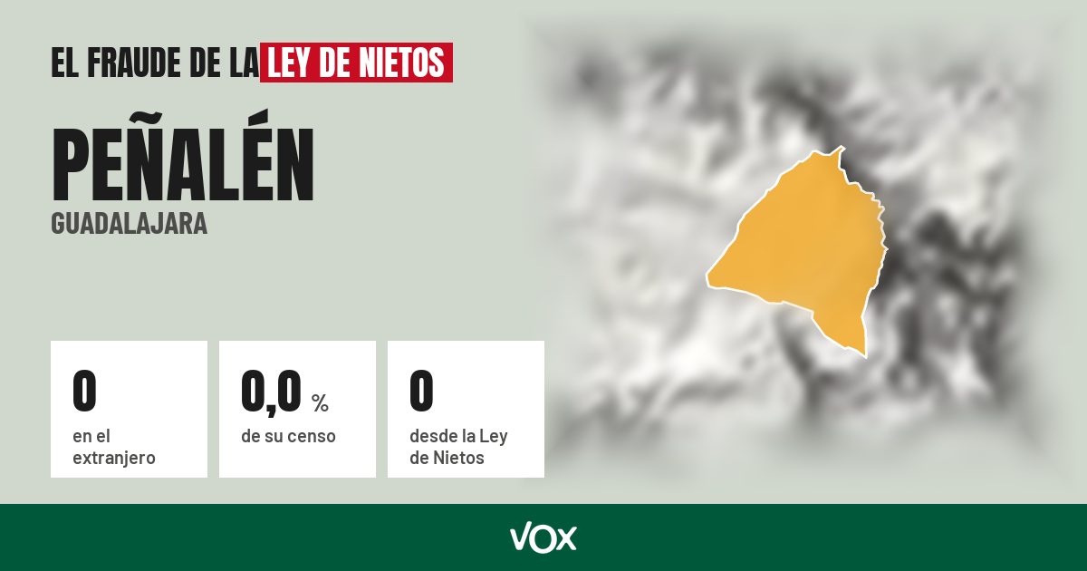 Peñalén (Guadalajara): 0 electores en el extranjero, el 0,0 % de su censo