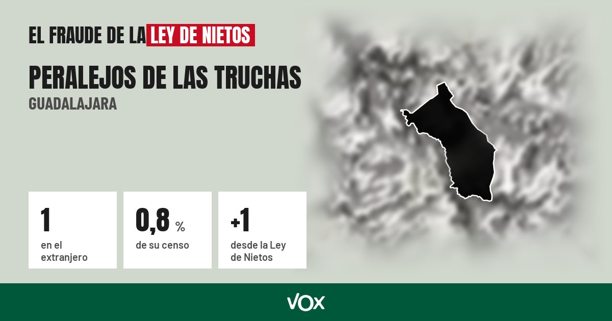 Peralejos de las Truchas (Guadalajara): 1 electores en el extranjero, el 0,8 % de su censo