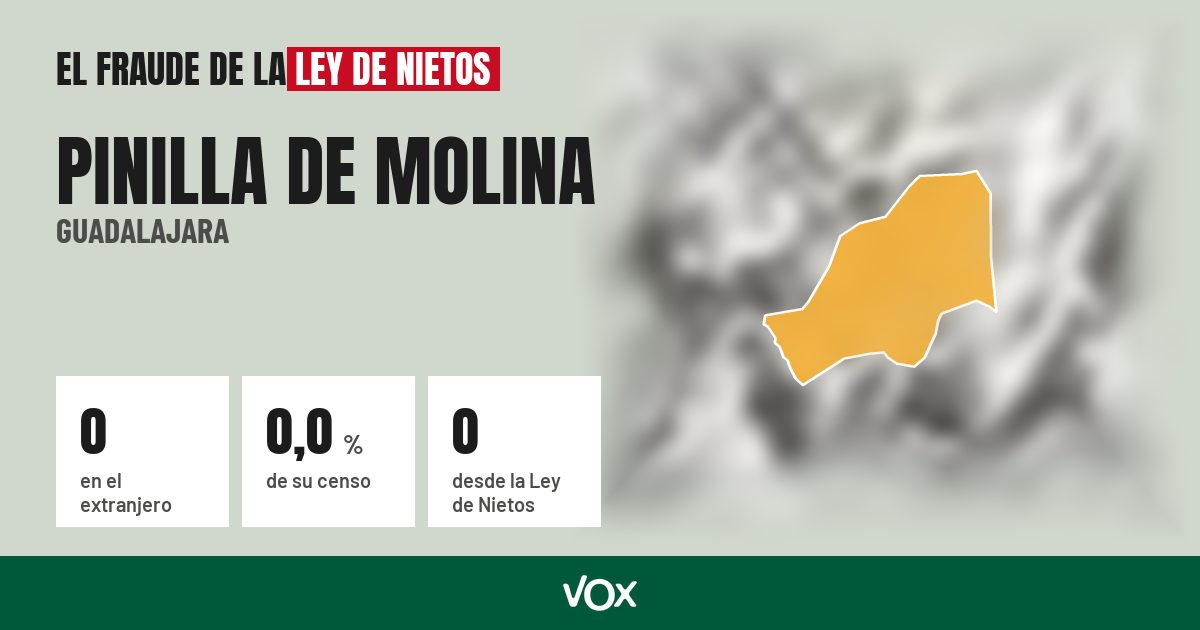 Pinilla de Molina (Guadalajara): 0 electores en el extranjero, el 0,0 % de su censo