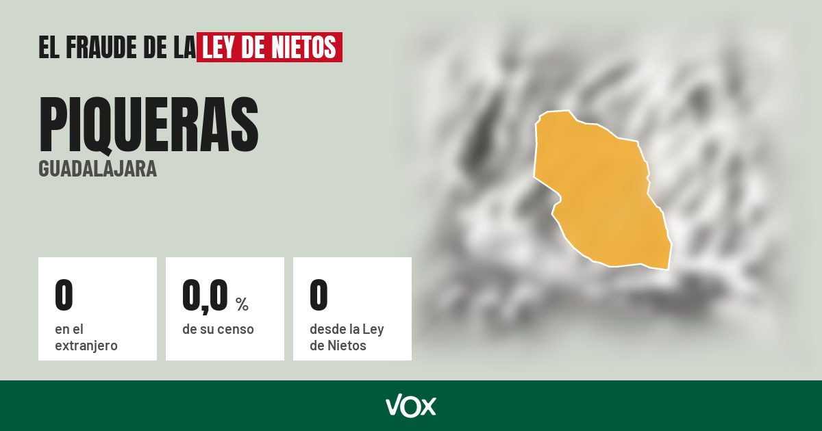 Piqueras (Guadalajara): 0 electores en el extranjero, el 0,0 % de su censo