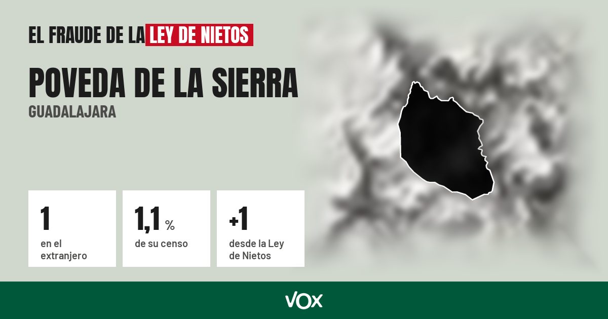 Poveda de la Sierra (Guadalajara): 1 electores en el extranjero, el 1,1 % de su censo