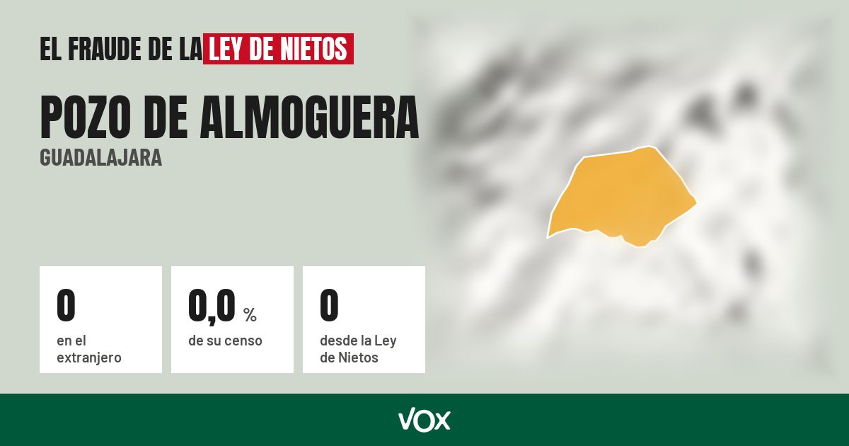 Pozo de Almoguera (Guadalajara): 0 electores en el extranjero, el 0,0 % de su censo