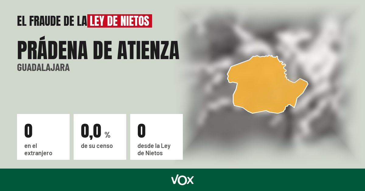 Prádena de Atienza (Guadalajara): 0 electores en el extranjero, el 0,0 % de su censo