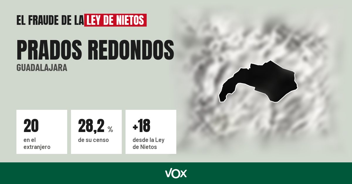Prados Redondos (Guadalajara): 20 electores en el extranjero, el 28,2 % de su censo