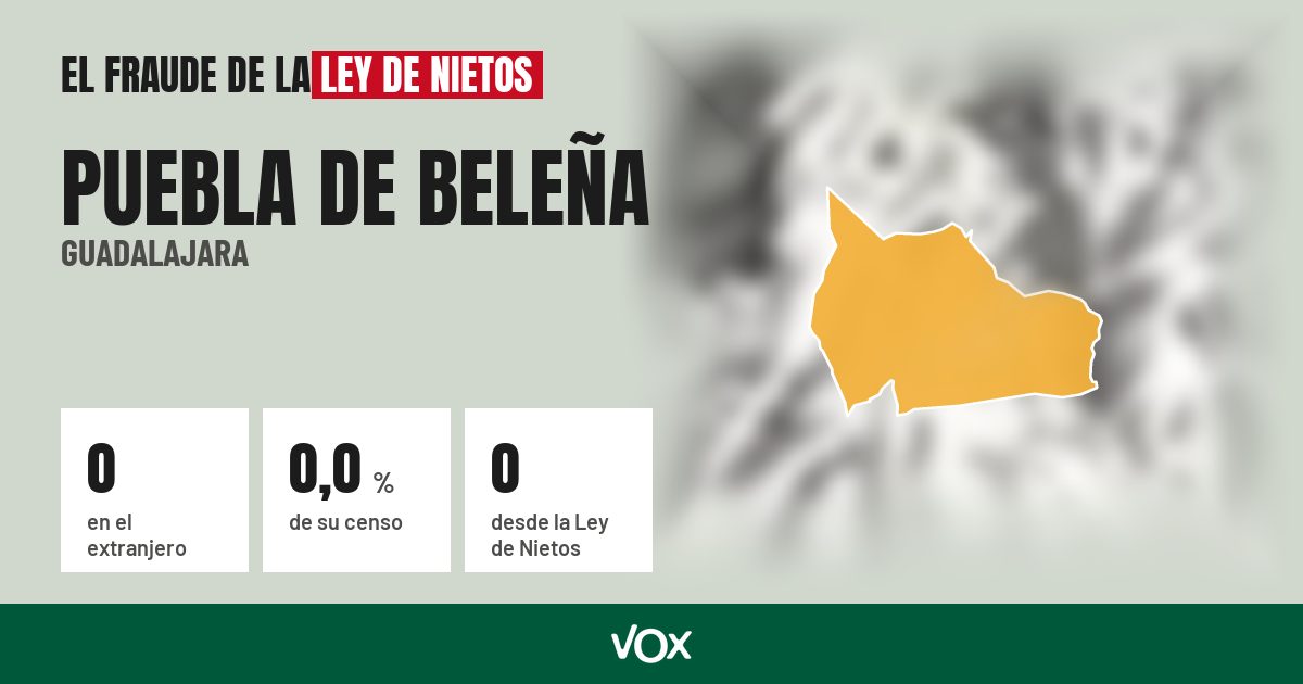 Puebla de Beleña (Guadalajara): 0 electores en el extranjero, el 0,0 % de su censo