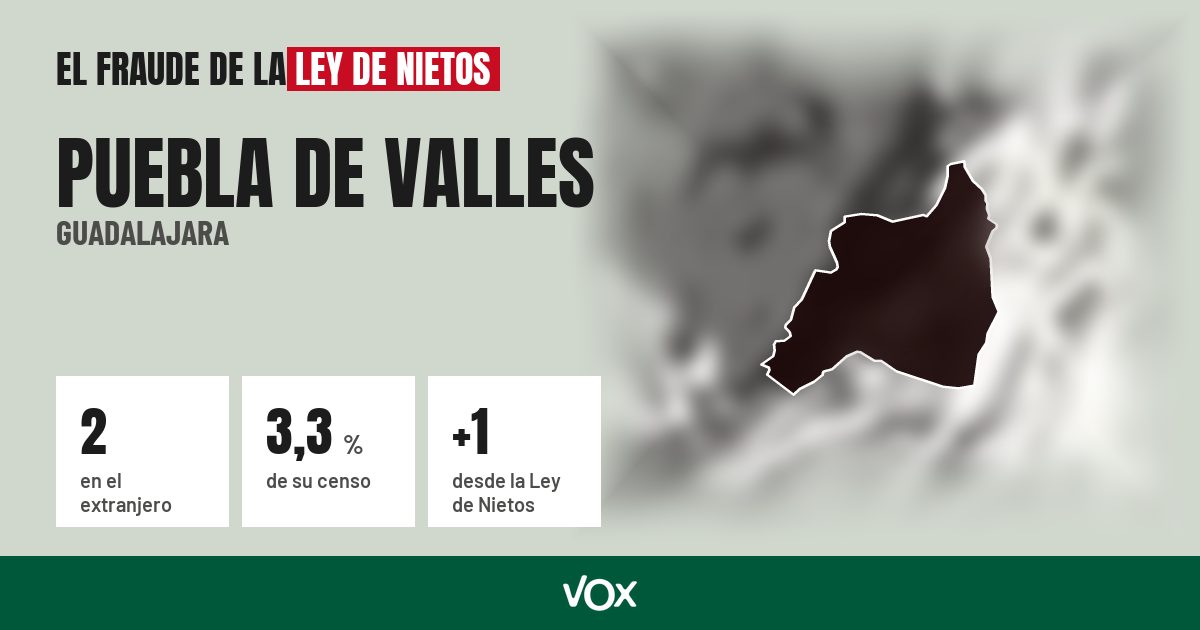 Puebla de Valles (Guadalajara): 2 electores en el extranjero, el 3,3 % de su censo