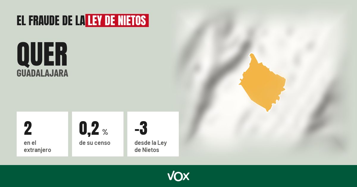 Quer (Guadalajara): 2 electores en el extranjero, el 0,2 % de su censo