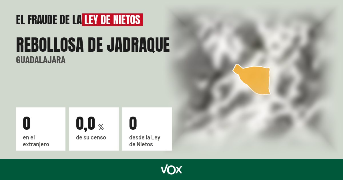 Rebollosa de Jadraque (Guadalajara): 0 electores en el extranjero, el 0,0 % de su censo