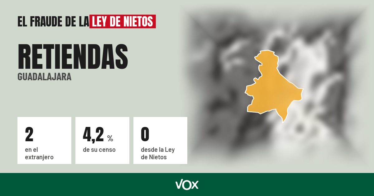 Retiendas (Guadalajara): 2 electores en el extranjero, el 4,2 % de su censo