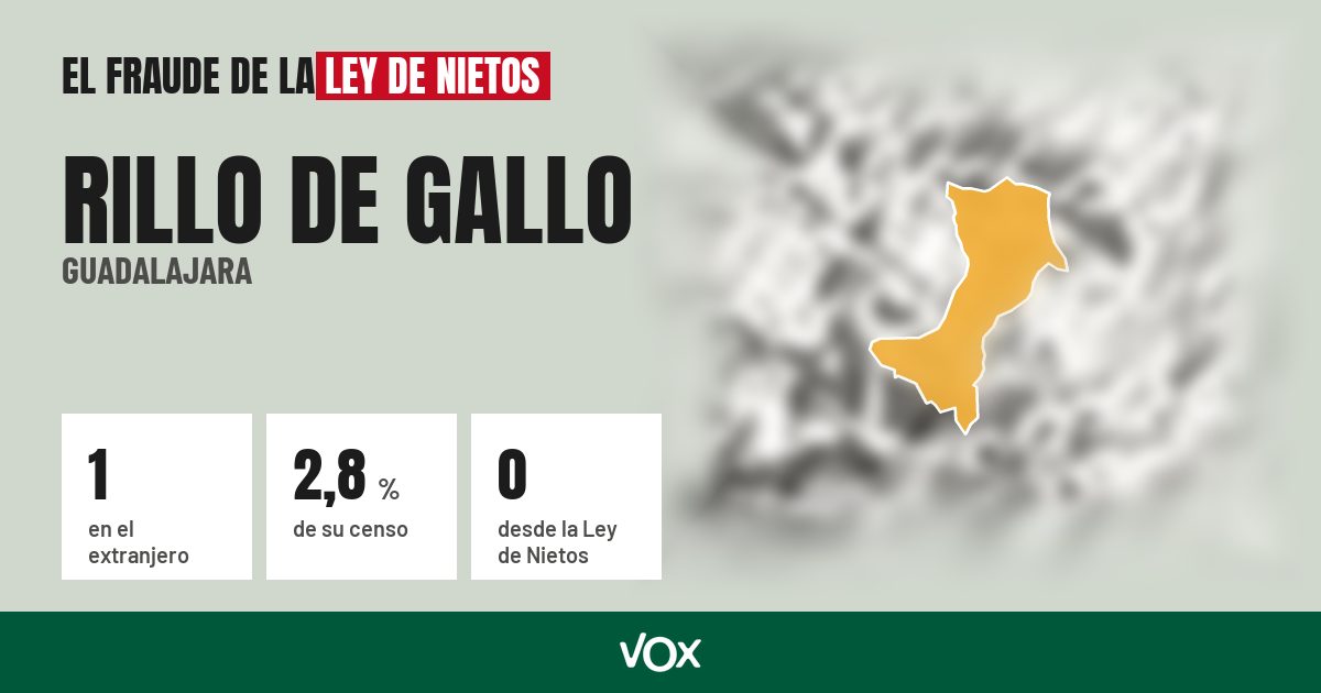 Rillo de Gallo (Guadalajara): 1 electores en el extranjero, el 2,8 % de su censo