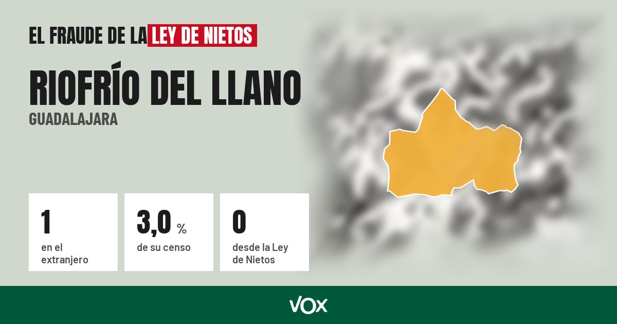 Riofrío del Llano (Guadalajara): 1 electores en el extranjero, el 3,0 % de su censo