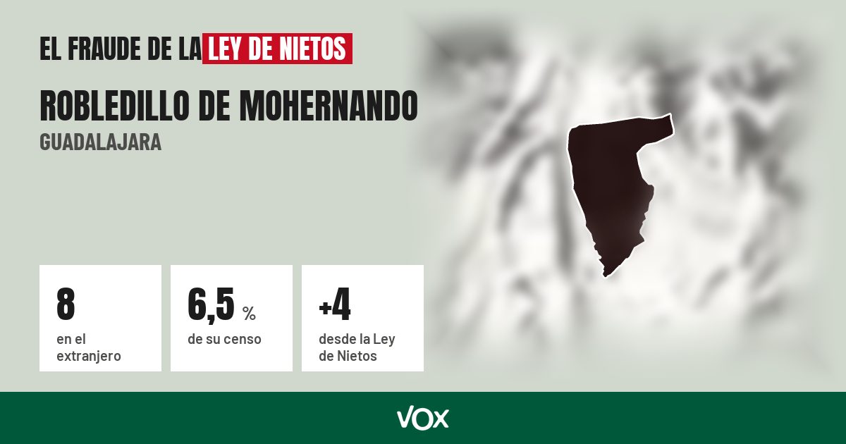 Robledillo de Mohernando (Guadalajara): 8 electores en el extranjero, el 6,5 % de su censo