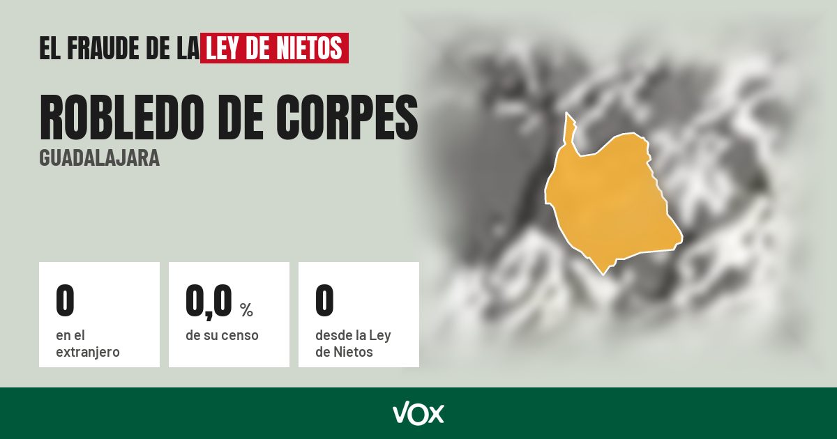 Robledo de Corpes (Guadalajara): 0 electores en el extranjero, el 0,0 % de su censo