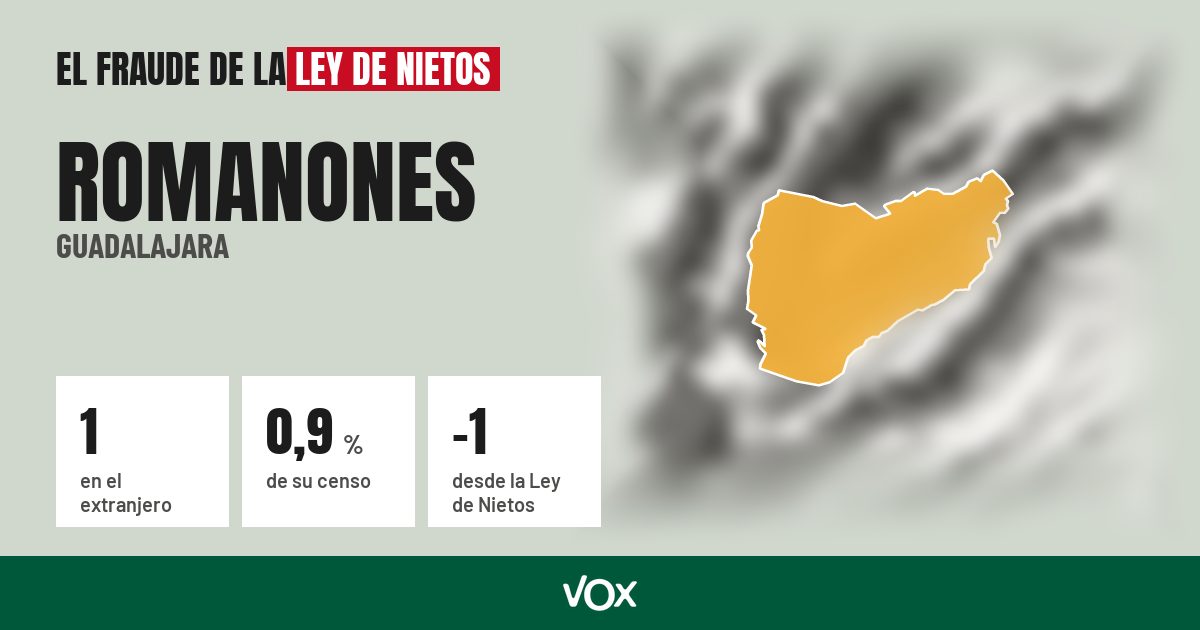 Romanones (Guadalajara): 1 electores en el extranjero, el 0,9 % de su censo