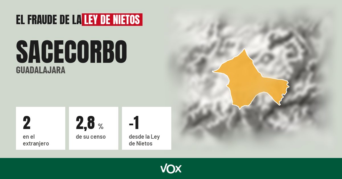 Sacecorbo (Guadalajara): 2 electores en el extranjero, el 2,8 % de su censo