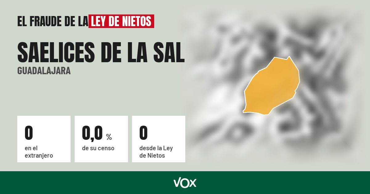 Saelices de la Sal (Guadalajara): 0 electores en el extranjero, el 0,0 % de su censo