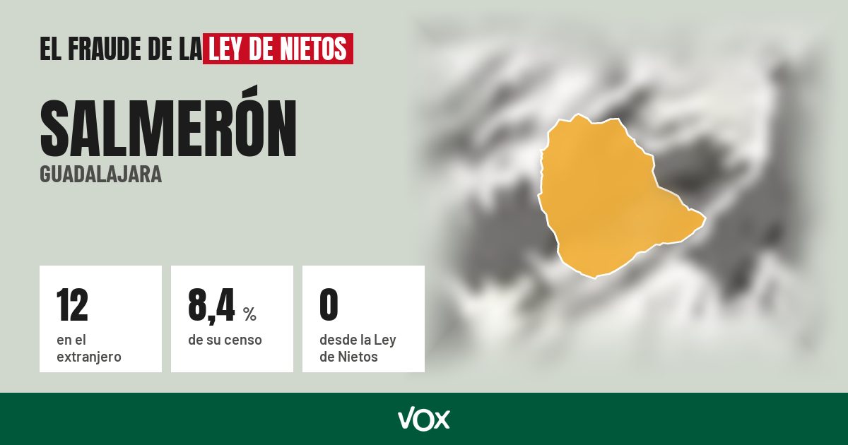 Salmerón (Guadalajara): 12 electores en el extranjero, el 8,4 % de su censo