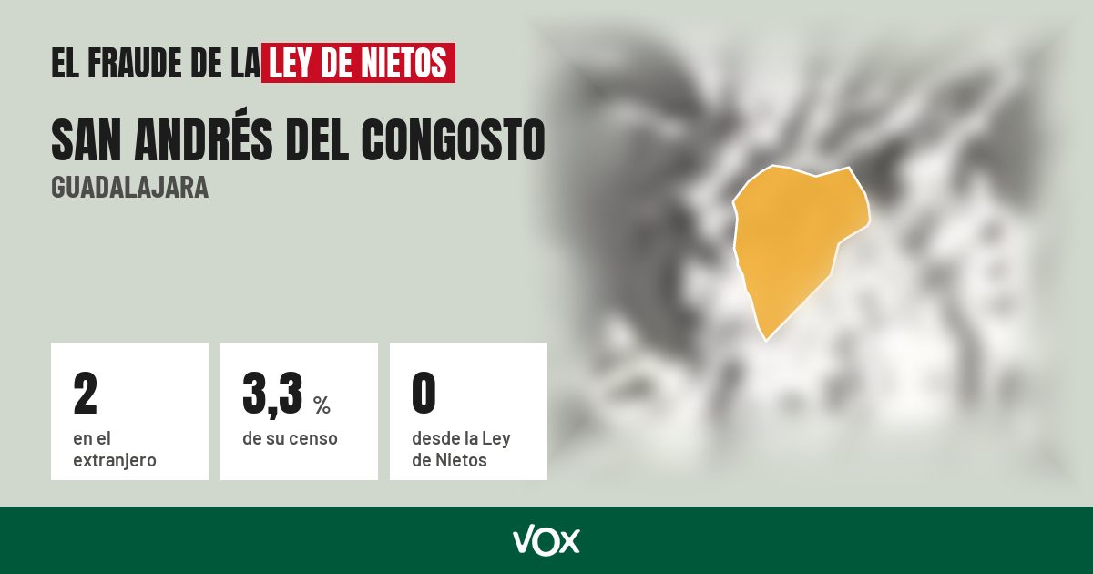 San Andrés del Congosto (Guadalajara): 2 electores en el extranjero, el 3,3 % de su censo