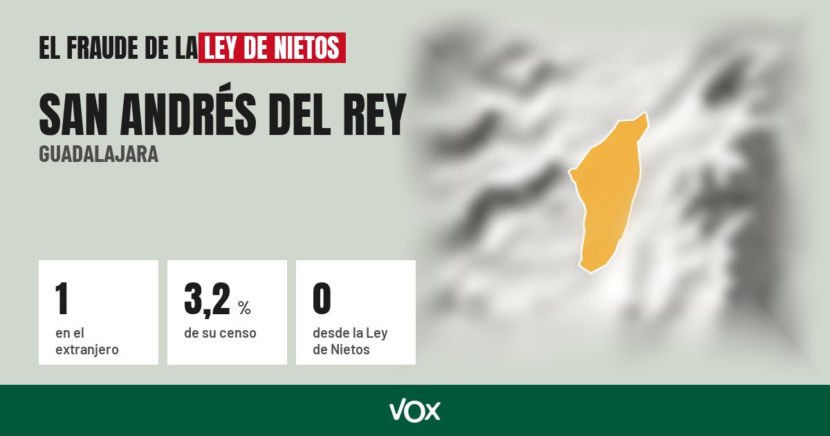 San Andrés del Rey (Guadalajara): 1 electores en el extranjero, el 3,2 % de su censo