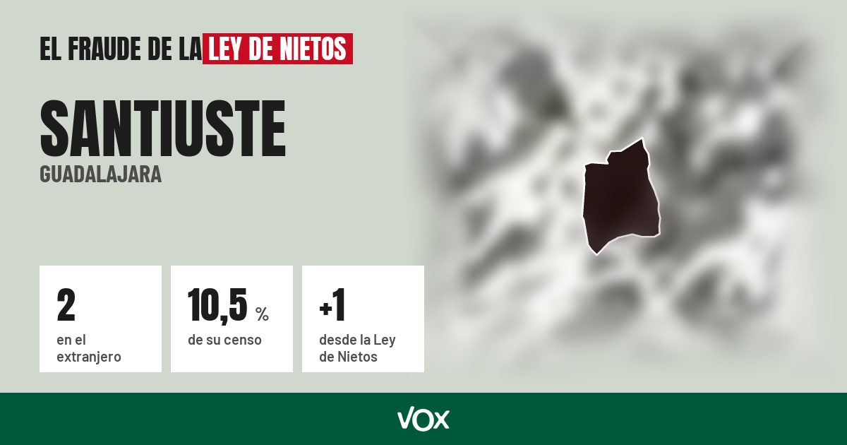 Santiuste (Guadalajara): 2 electores en el extranjero, el 10,5 % de su censo