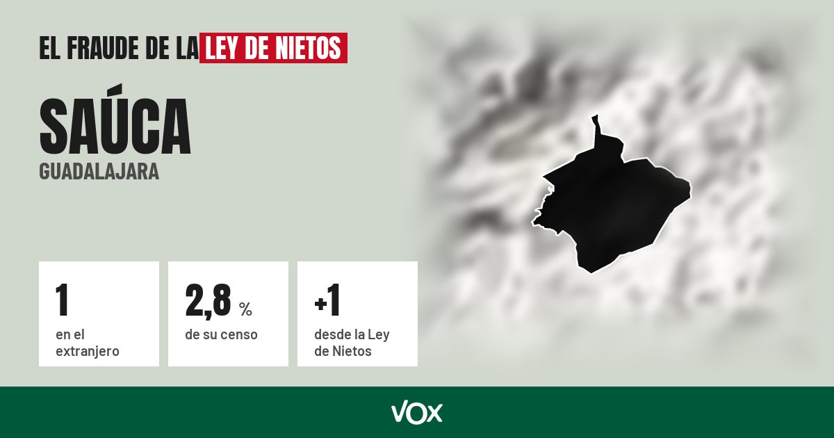 Saúca (Guadalajara): 1 electores en el extranjero, el 2,8 % de su censo
