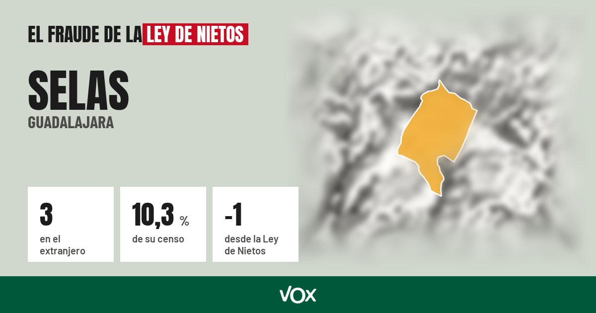 Selas (Guadalajara): 3 electores en el extranjero, el 10,3 % de su censo
