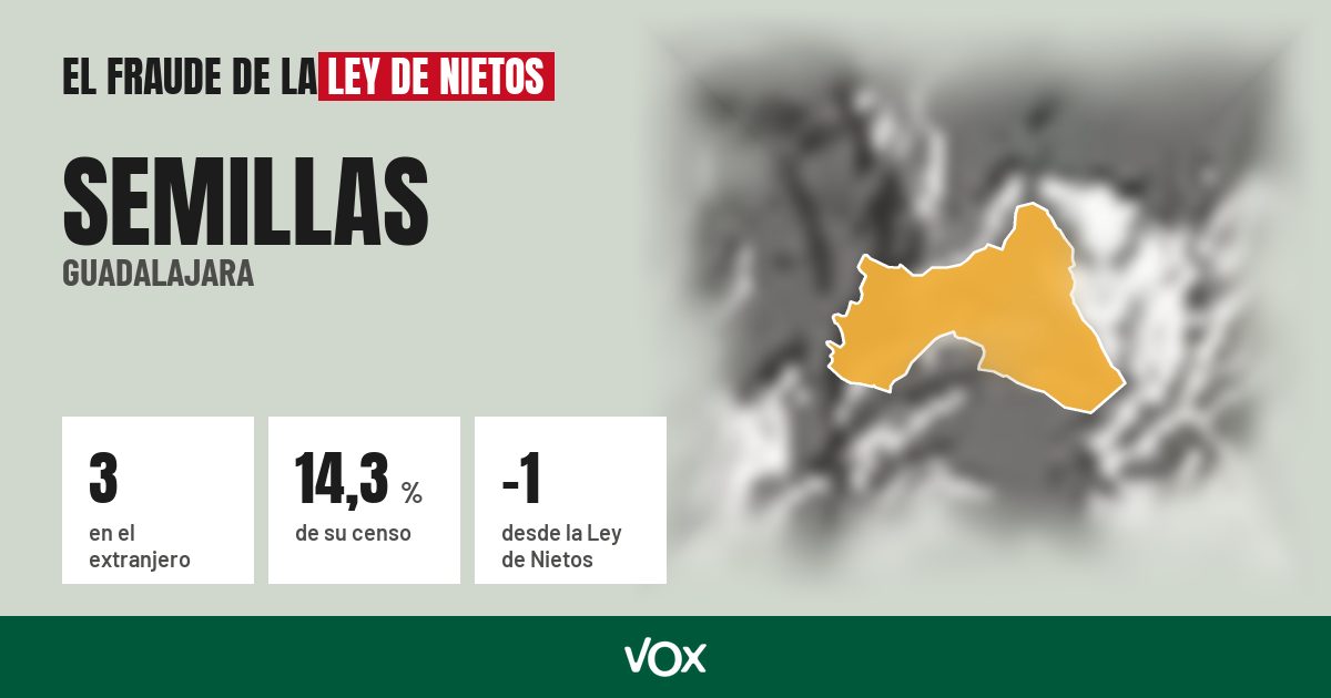 Semillas (Guadalajara): 3 electores en el extranjero, el 14,3 % de su censo