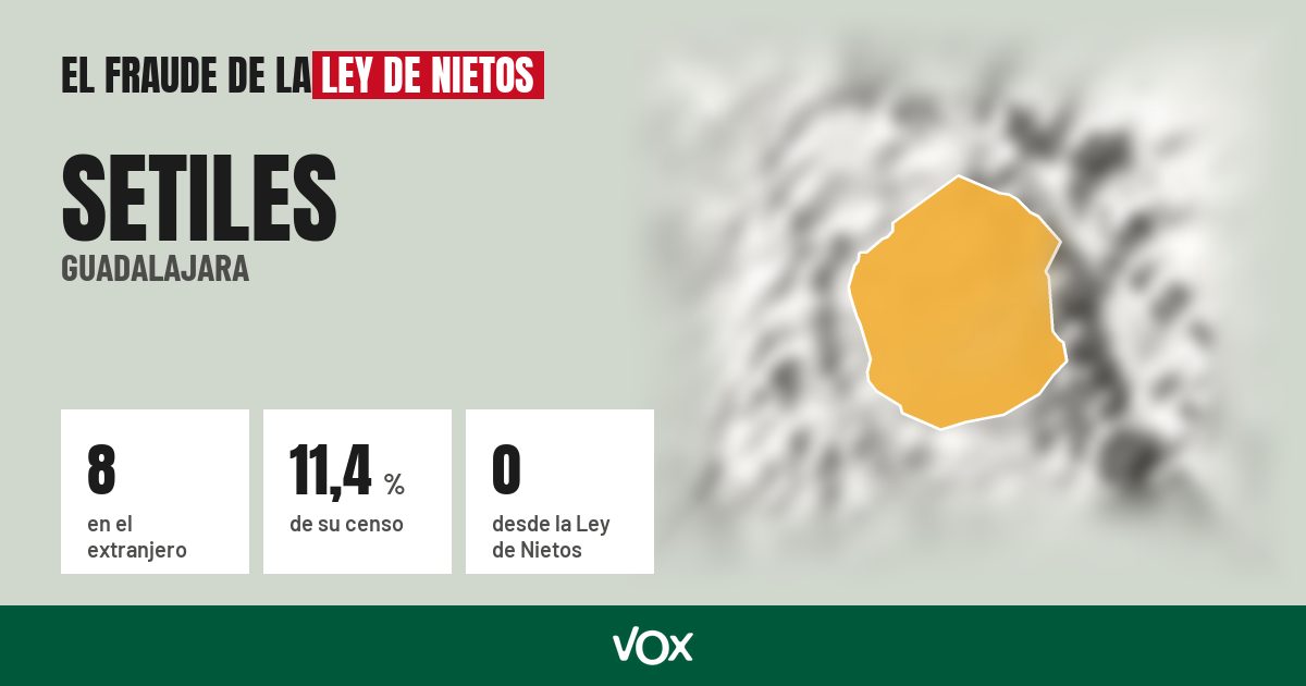 Setiles (Guadalajara): 8 electores en el extranjero, el 11,4 % de su censo