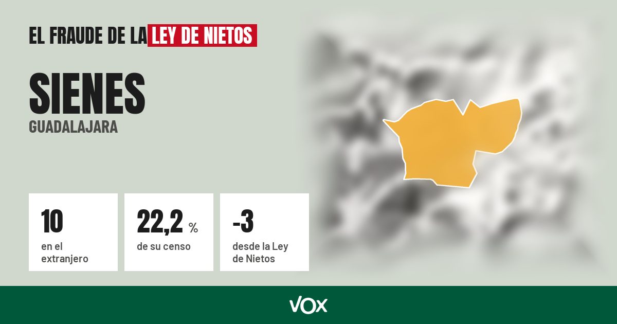 Sienes (Guadalajara): 10 electores en el extranjero, el 22,2 % de su censo