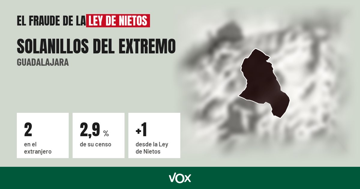 Solanillos del Extremo (Guadalajara): 2 electores en el extranjero, el 2,9 % de su censo