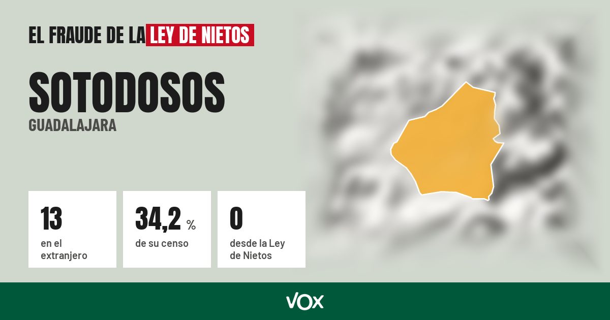 Sotodosos (Guadalajara): 13 electores en el extranjero, el 34,2 % de su censo