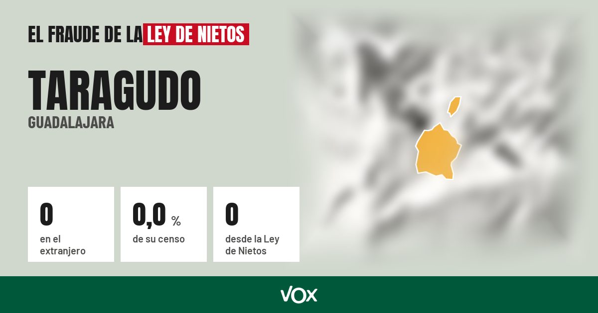 Taragudo (Guadalajara): 0 electores en el extranjero, el 0,0 % de su censo